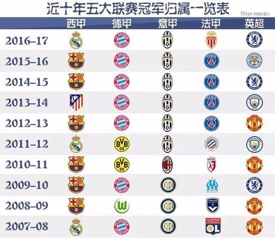 NBA最佳